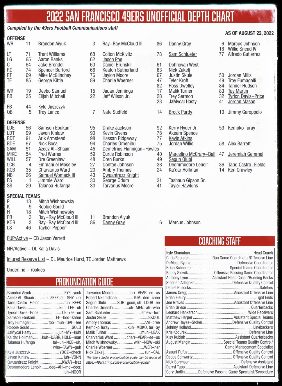 Matt Maiocco on Twitter "Updated unofficial 49ers depth chart. https//t.co/ufTk7PoAJK" / Twitter