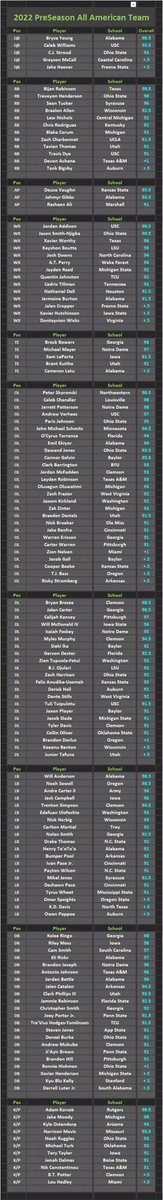 The Official Rosters Of NCAA Football 14 (@OfficialRosters) / Posts / X