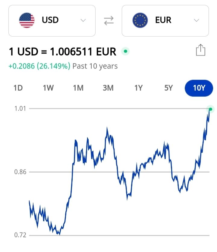 اليورو في بداية أسوء أيامه آمام الدولار 1€ = 0.99$ 🙂 من عشرين سنة آخر مرة اتذكره كان أقل من واحد دولار، والقادم صادم وربك به عالم.
