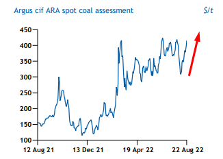 Kallang22's tweet photo. OH MYYYYYYY!!! 
Look at that shape boyz #coal #api2 
European coal having a boner https://t.co/GszsXTSm1x