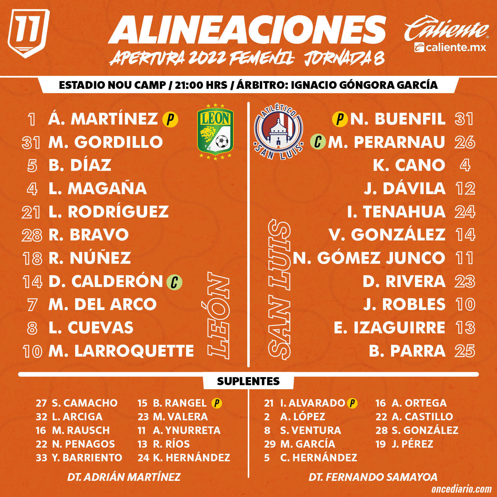 Alineaciones De Atlético San Luis Contra Club León