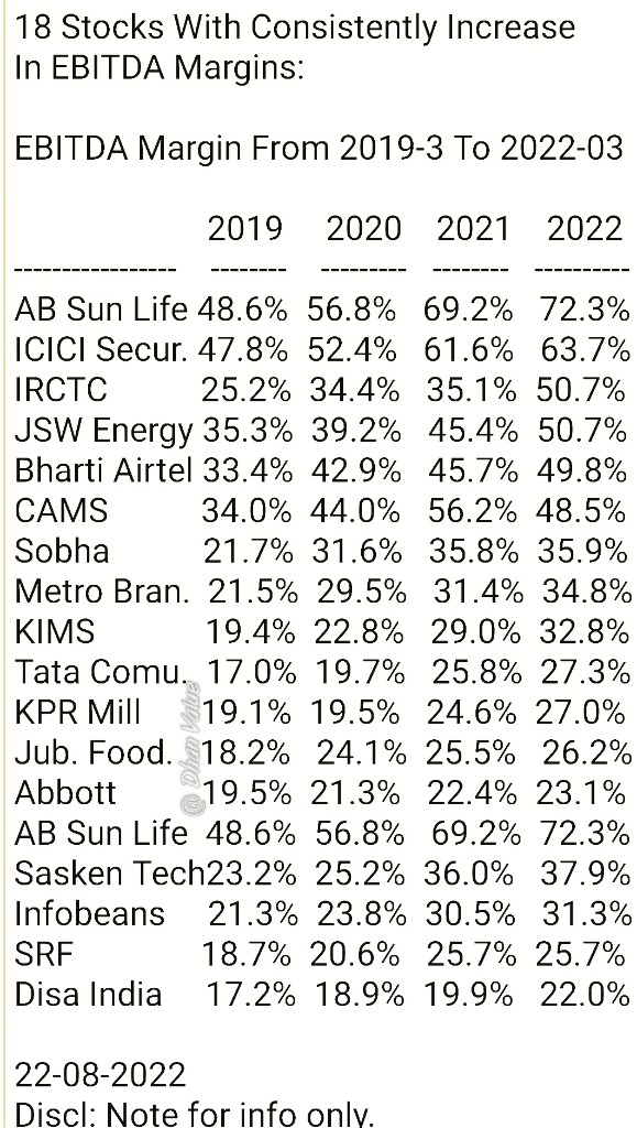 18 Stocks With Consistently Increase In EBITDA Margins: