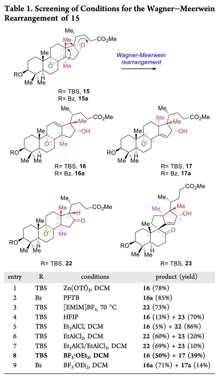 TotalSynthesis's tweet photo. #BioinspiredSynthesis of Spirochensilide A from Lanosterol by Xianwen Long, Jun Li, Feng Gao, Hai Wu, and Jun Deng at @NKU1919 in @J_A_C_S https://t.co/JCyYDblfTy https://t.co/wnb1R6xvje