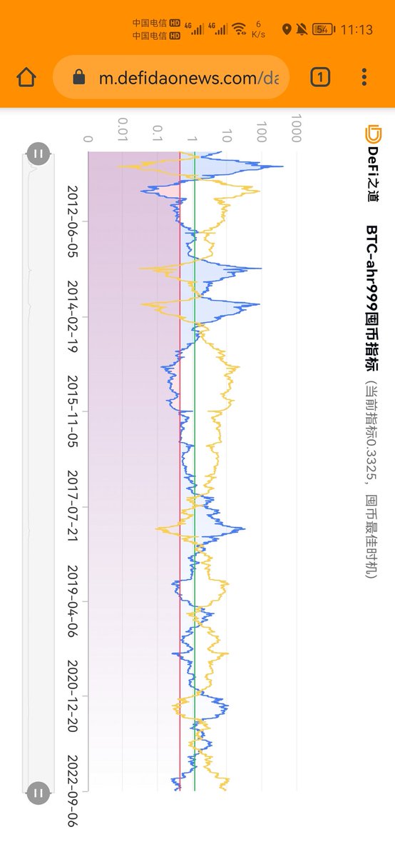 比特币最佳买入时间又到了