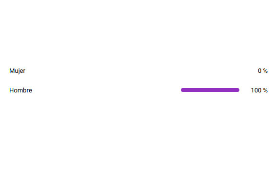 Hace poquito inicié un canal de youtube para ayudar a personas que inician en ciberseguridad. Hoy me puse a ver las estadísticas y de unas 5mil visitas, el 100% son hombres! Dónde están las chicas en #ciberseguridad? Me gustaría ver más #mujerestecnologia