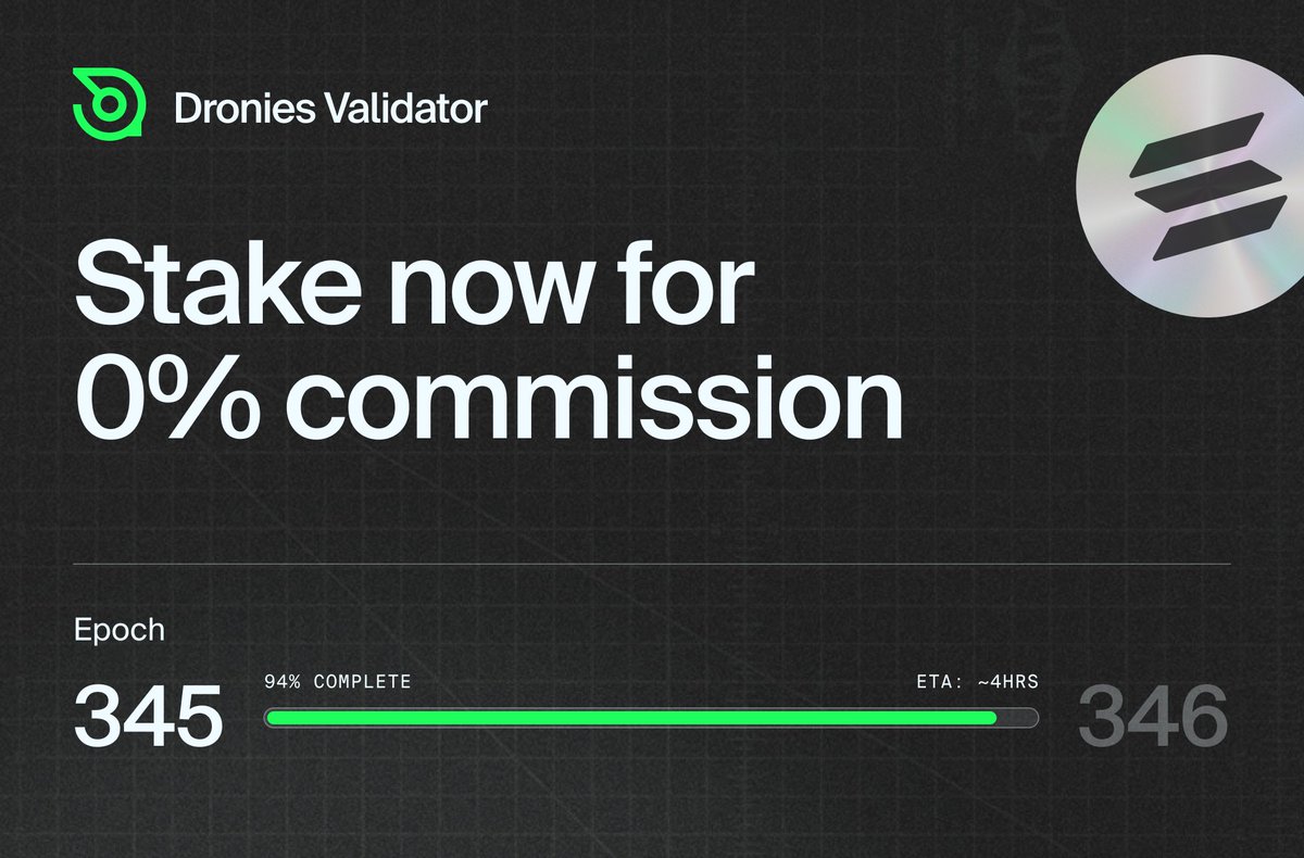 DroniesNFT's tweet photo. Got some extra $SOL lying around that you need to put to work? 

Don't fade the #DroniesValidator 👇 
✅ 0% Commission (you keep all the rewards)
✅ ~6.5% APY 

Short activation time at around ~4hrs till the next Epoch. 

Stake $SOL natively in @phantom @solflare_wallet @Ledger https://t.co/BuHRRv7PAj