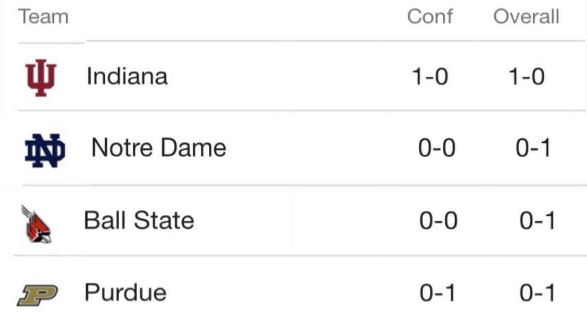 IUBarstool's tweet photo. LEO #IUFB https://t.co/TcCR4tnbQK