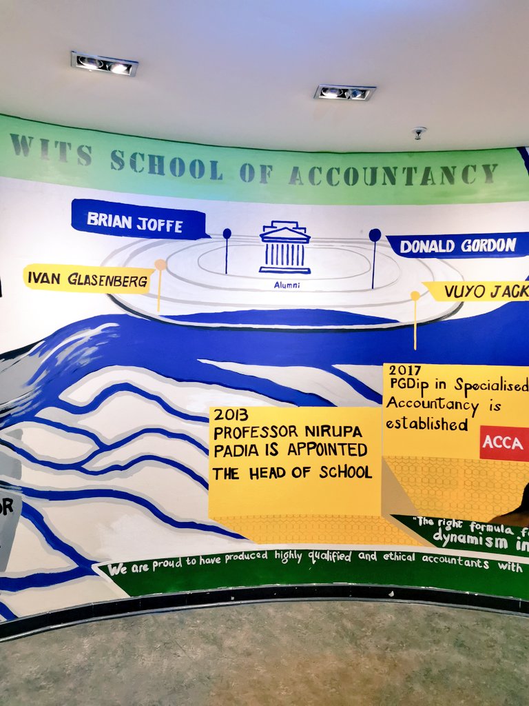WitsSOA's tweet photo. Come check out our hall of fame commemorating the journey to the #Wits100 School of Accountancy.
The mural sits in front of FNB101 

#100YearsAccountedFor #LawForGood https://t.co/mSuTLZNjeV
