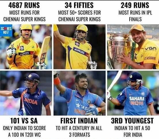 shubhankrmishra's tweet photo. Thank you @ImRaina for giving us a lot of wonderful memories of cricket in form of team India and CSK .

#SureshRaina , You will be missed on ground. https://t.co/VG1OsKGNef