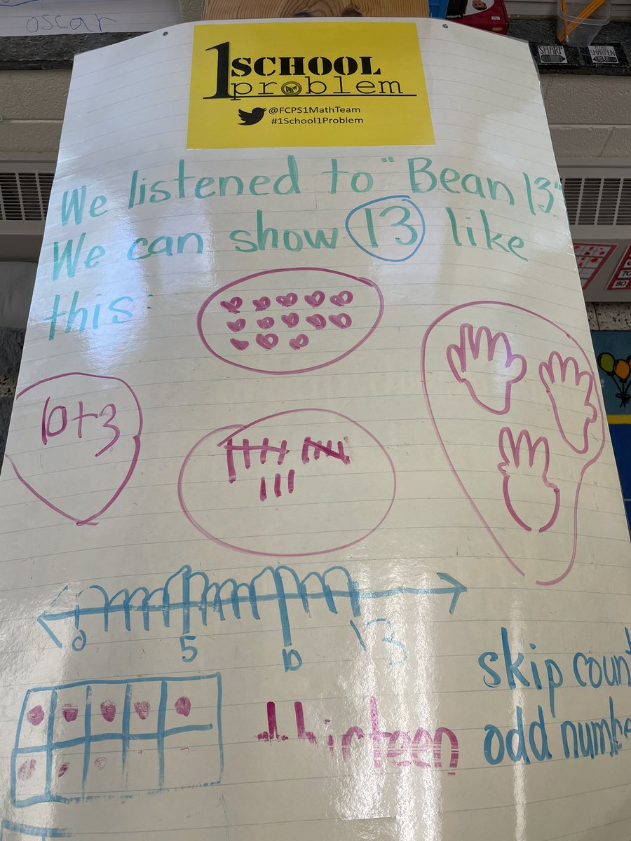 Our wonderful first graders showing they are Magical Mathematicians! <a href="/Fcps1MathTeam/">FCPS1MathTeam</a> <a href="/Thompson__Foxes/">Claude Thompson Elementary</a>