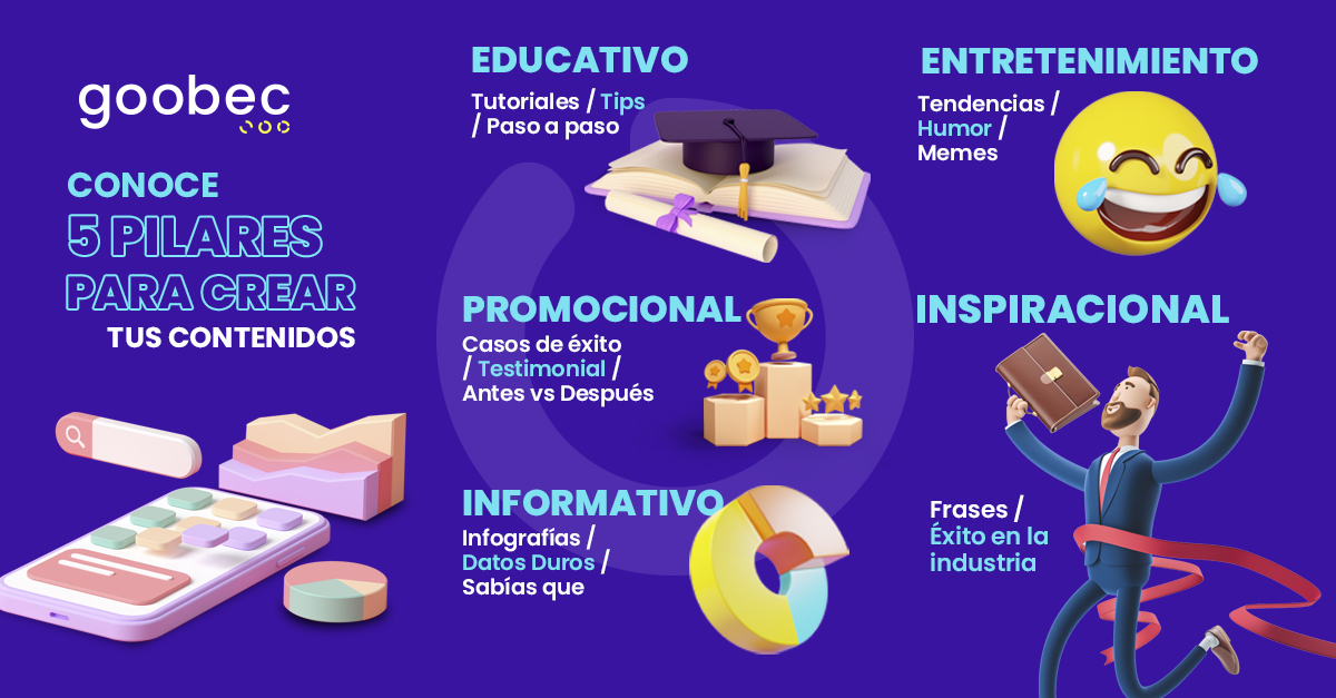 ¿Te quedaste sin ideas? Con esta guía te será más fácil trabajar en tu calendario de contenidos. Cuéntanos si te funcionó. 
#FelizMiercoles