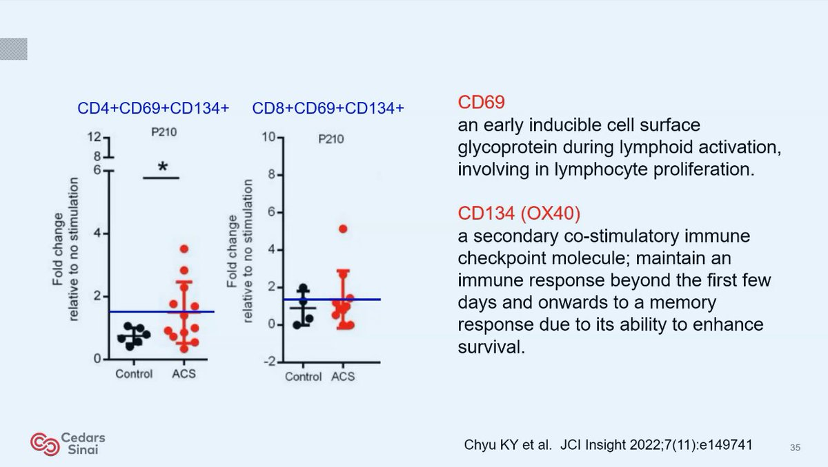 Dr Chyu @CedarsSinaiMed #Cardiology GR Can we find a vaccine against atherosclerosis? 🫀But Lowering LDL is not enough 🫀Lymphocytes modulate atherosclerosis 🫀Lymphocyte response may be a target of tx 🫀Can we develop a vaccine? T-cell response✅ Ongoing trials @CedarsSinai