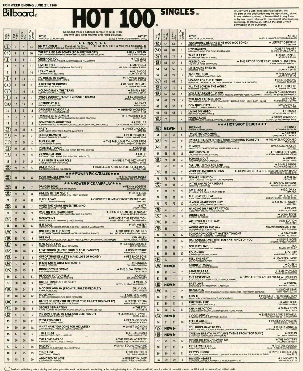 charts_retro's tweet photo. US singles from June 21st 1986 https://t.co/AeDctLC3w7