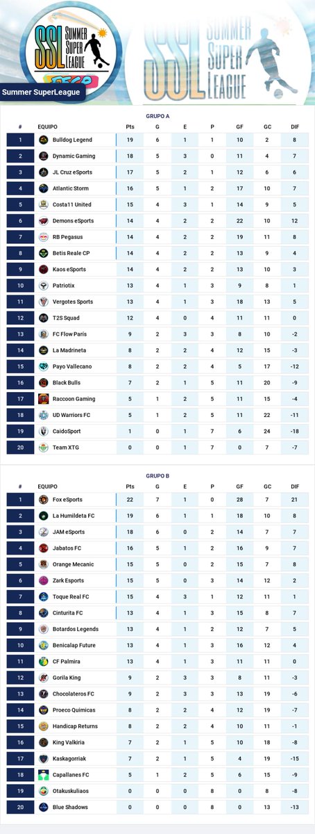 🏆RESUMEN SSL
⚽JORNADAS 9 Y 10 
@HandicapReturns
@LaHumildetaFC
<a href="/Jabatos_FC/">Jabatos FC</a>
<a href="/BotardosLegends/">Botardos Legends</a>
@toquerealfc
@FOX_eSportsESP
<a href="/CinturitaFC/">Atlético onubense</a>
<a href="/JAM_eSports/">Onibi eSports CP</a>
<a href="/orangemecanic1/">ORANGE MECANIC (NO PROFIT ASOCIACIÓN)</a>
@Valkiria_Fifa
<a href="/ZARK_eSp/">Zark eSports</a>
@BenicalapFuture
<a href="/chocolateros_fc/">CHOCOLATEROS FC 🍫⚽️</a>
@BenicalapFuture
<a href="/BLUESHADOWSESP/">BLUE SHADOWS eSport</a>
