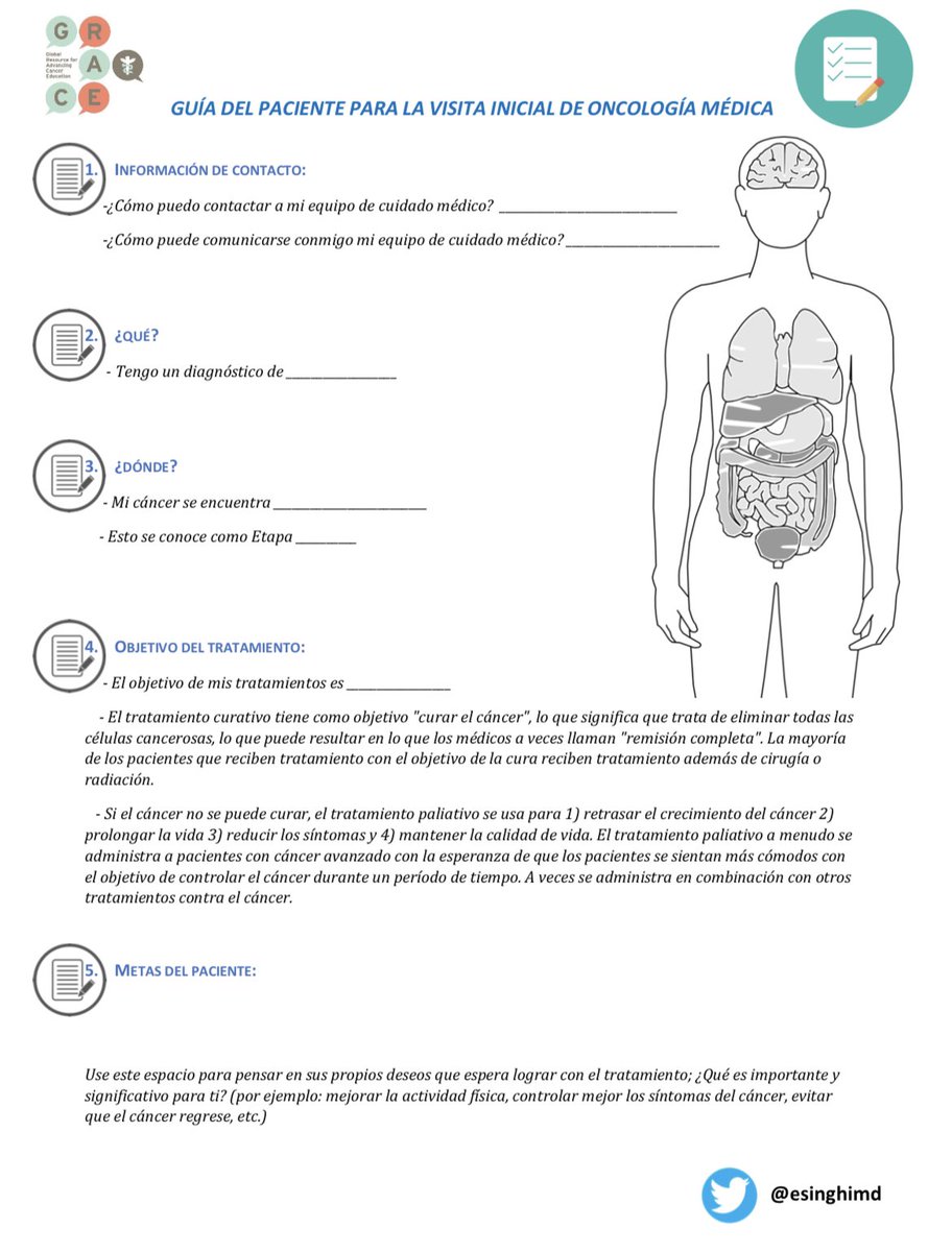 lungoncdoc's tweet photo. 1/ The first medical #oncology visit for a patient with a new #cancer diagnosis can be overwhelming to navigate.

I’ve worked with @cancerGRACE &amp; patient advocates to create a ☝🏽page (✌🏽sided) patient guide to the initial medical oncology visit, offered both in English &amp; Spanish. https://t.co/hGRkR6nTsd