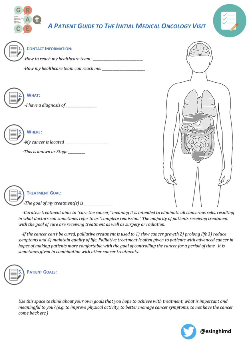 lungoncdoc's tweet photo. 1/ The first medical #oncology visit for a patient with a new #cancer diagnosis can be overwhelming to navigate.

I’ve worked with @cancerGRACE &amp; patient advocates to create a ☝🏽page (✌🏽sided) patient guide to the initial medical oncology visit, offered both in English &amp; Spanish. https://t.co/hGRkR6nTsd