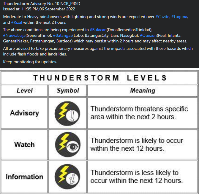 dost_pagasa's tweet photo. Thunderstorm Advisory No. 10 #NCR_PRSD
Issued at: 11:35 PM,06 September 2022 https://t.co/v0Wa32M6nl