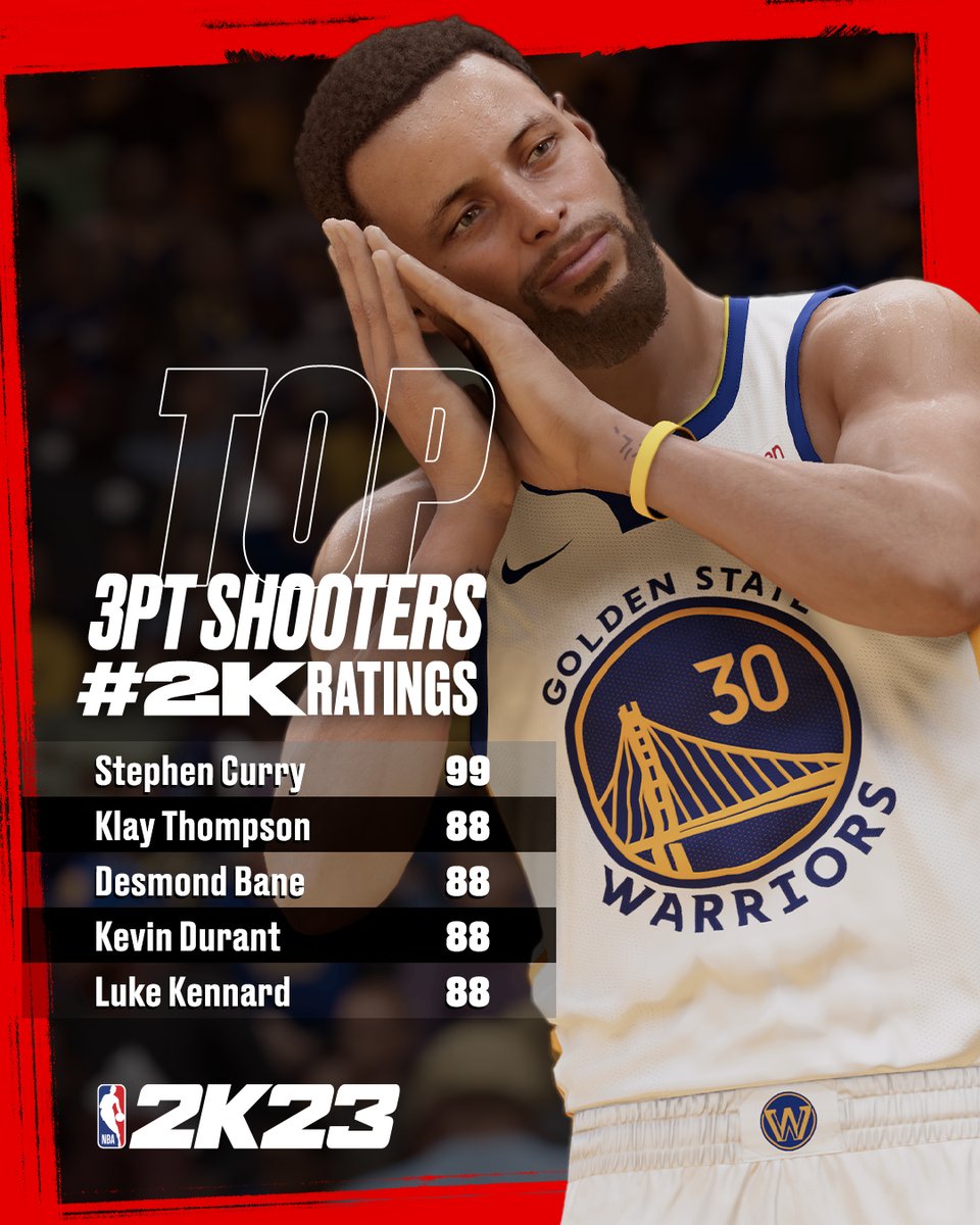 The Top 3PT Shooters in 2K23 🔋

Steph at a 99 😴 #2KRatings