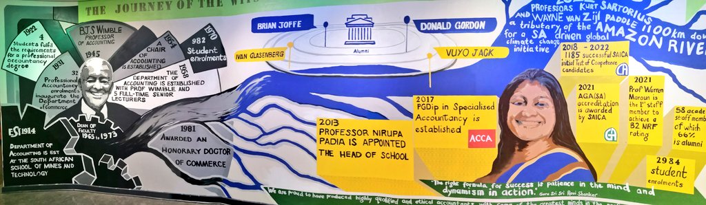 WitsSOA's tweet photo. The mural incorporates the evolution of the School - highlighting notable alumni &amp; key events - most recent being the #Amazon expedition by our 2 profs, Kurt Sartorius &amp; @ResearchSoa in a quest to raise awareness on #ClimateChange

#Wits100 #Sustainability #100YearsAccountedFor https://t.co/4PgJuEAR2C