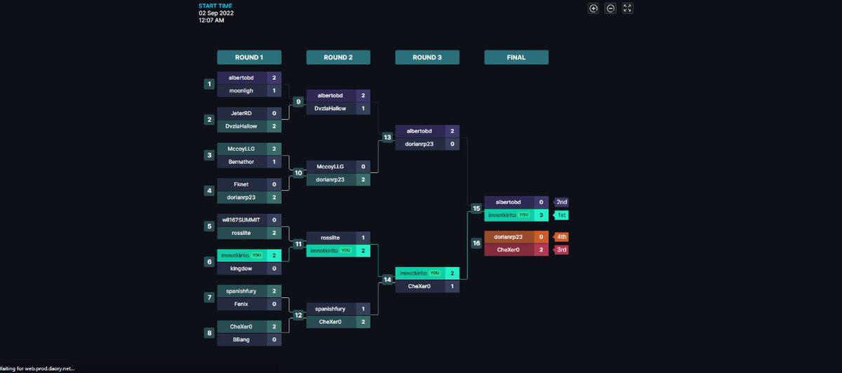 ⚔️Hoy felicitamos a @imnotkirito por ser el ganador en el torneo de <a href="/Virtua_academy/">Virtua Academy</a> 🔥💪

🔸Estrategia, paciencia y calma🔸