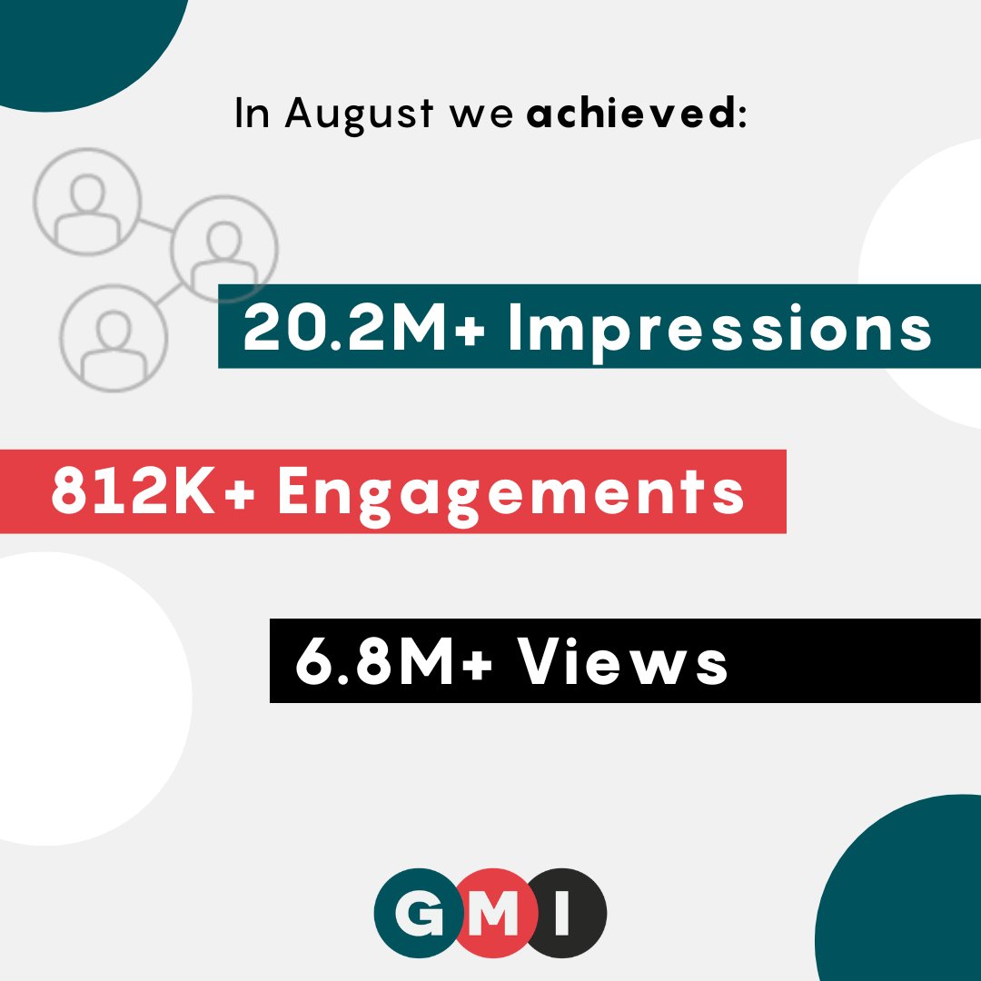 #AugustRecap for GMI! 

Next up… September!