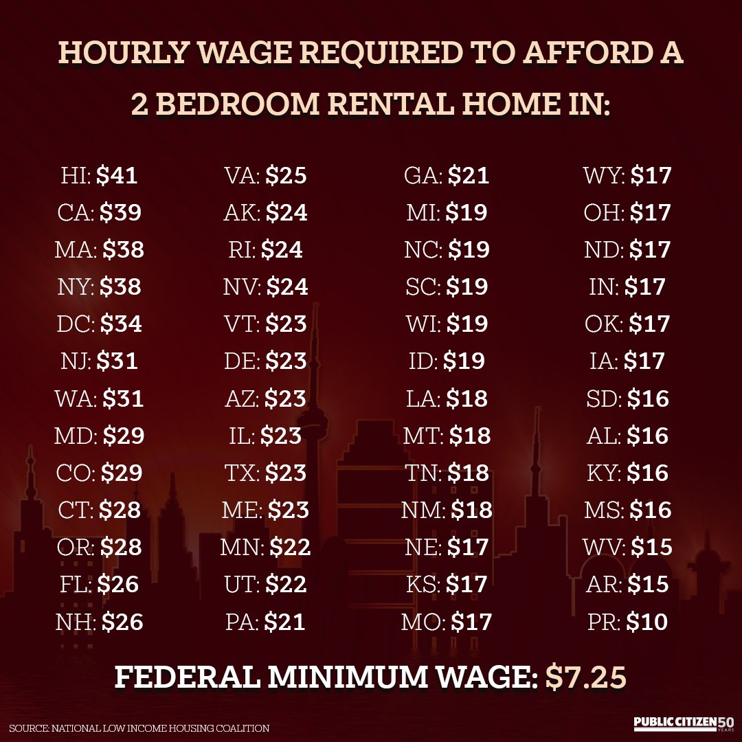 This isn't just a wage crisis. It's an affordable housing crisis.