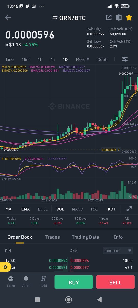 proftrader12's tweet photo. $ORN geçen sene tam bu bölgeden boğa başlamışti. 

Tam zamanındami gene yakaladık. 🔥 https://t.co/hjtqXhPrzF