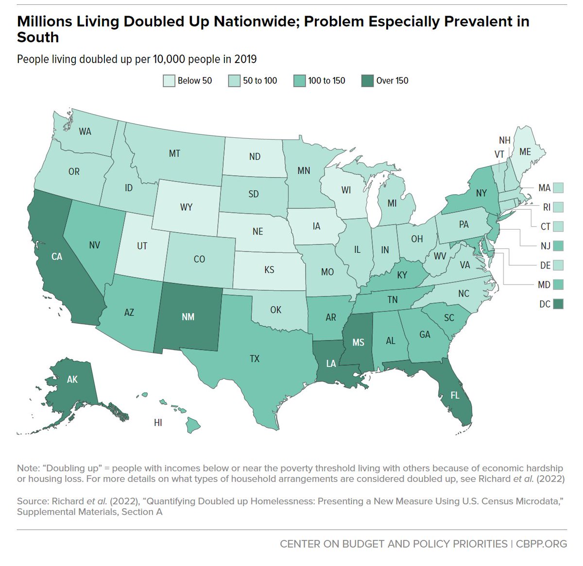 CenterOnBudget's tweet photo. “Doubling up,” or living with others because of economic hardship or #housing loss, can lead to overcrowded living conditions, place undue strain on relationships, &amp; hinder kids’ performance in school. It's also the reality for 3.7 M people:

Read More:
https://t.co/4h3ihxqLTk https://t.co/TrMdILD32M