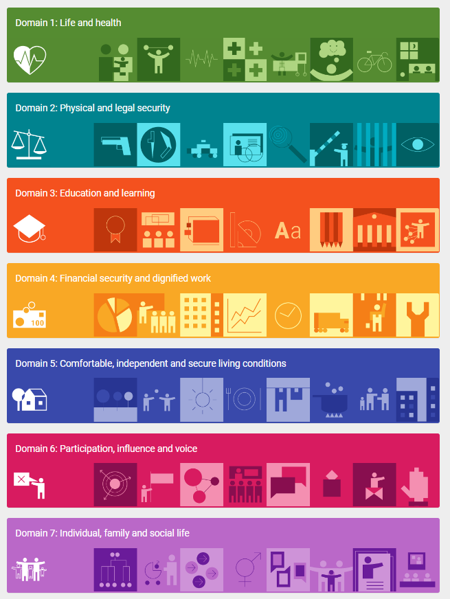 CASE_LSE's tweet photo. #CASEat25 8 Sept, join our session on
- Using theory to inform the development of measurement frameworks: the @MIF_LSE and the EMF
- How policy toolkits can help provide academic rigour to policy making
- What we know about ethnic wealth inequalities
see https://t.co/l3SV20TvZx https://t.co/YYllwz5UHR