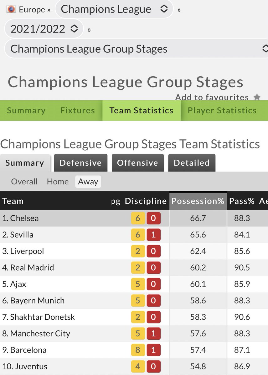 KRbets_'s tweet photo. Except Tuchel’s Chelsea to see plenty of the ball tonight against Zagreb in #UCL.

-Azpilicueta playing as part of back 3, so should see plenty of the ball.
-Last season no team away from home in whole #UCL avg more possession pg than Chelsea (66.7%).
-Attractive line from 365. https://t.co/V3kyjyBdKf