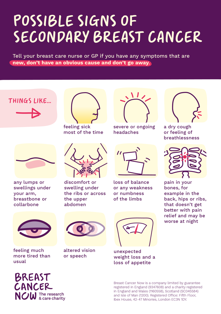 BreastCancerNow's tweet photo. It’s natural to worry about breast cancer spreading to other parts of the body, and it’s important to get any new and persistent symptoms checked. Find more information about the signs and symptoms here:

https://t.co/u5UiMnkjCk https://t.co/m20V8yh9Z1
