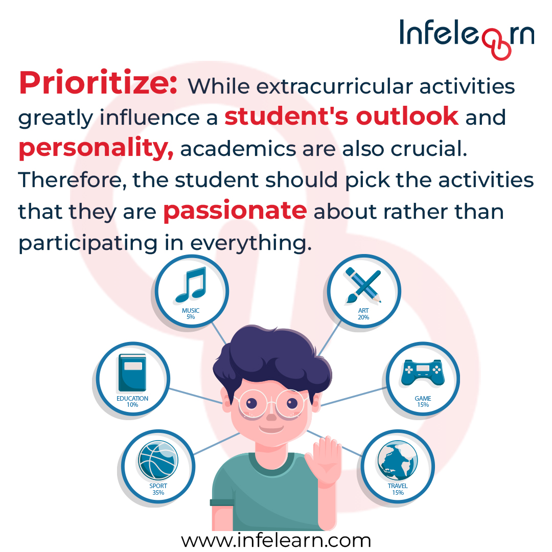 infelearn's tweet photo. Students in high school have experience balancing their academic and extracurricular commitments by the time they start the college application process. Throughout elementary and high school, these students managed an increasing number of extracurricular commitments while https://t.co/8De3iwcJHq