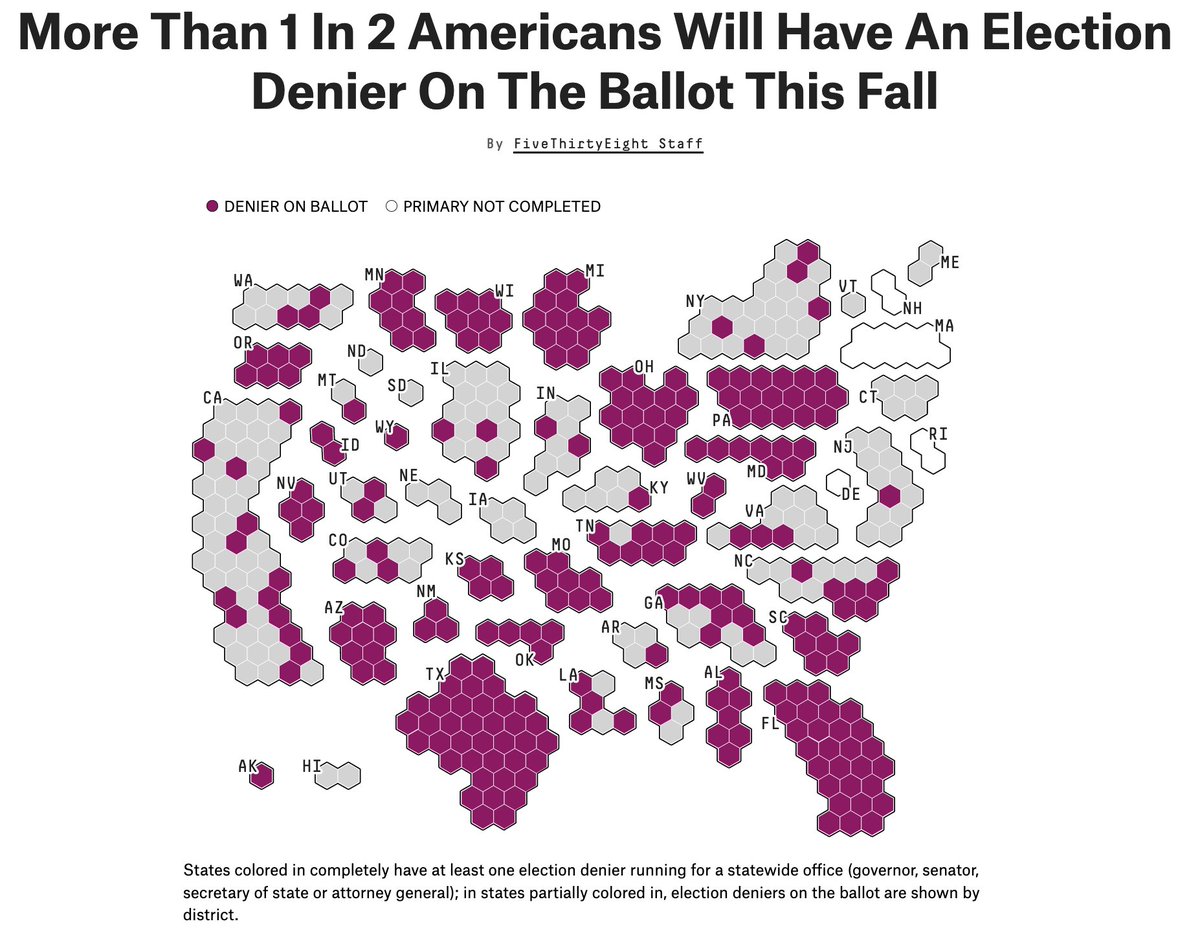 We used news reports, debate footage, campaign materials, social media &amp; contacted every single GOP nominee for the House, Senate, governor, secretary of state and attorney general to determine their position on the 2020 election. Here's what we found:
projects.fivethirtyeight.com/republicans-tr…