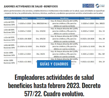 Contadoresenred's tweet photo. 📌 Empleadores Actividad Salud beneficios hasta febrero 2023. Dto. 577/22. Cuadro evolutivo.
🔘 Sección Guías y Cuadros
✅Acceso gratuito para suscriptores @forumfiscal 
https://t.co/CtACIUKgy0 https://t.co/zzVjwnBA3C