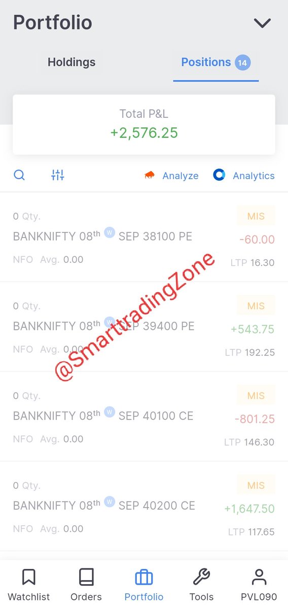 SmarttradingZon's tweet photo. Today option practice small profit https://t.co/HmXS4SMIbk