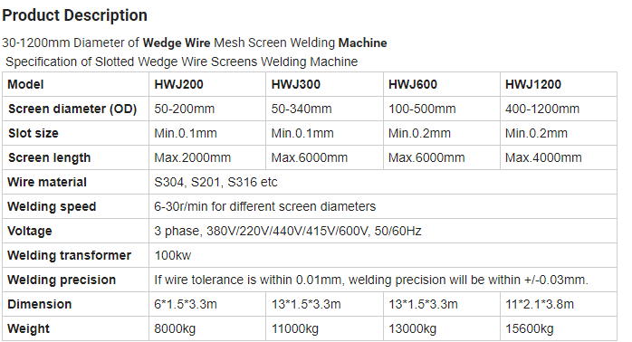 WedgewireLiu's tweet image. How to weld the #wedgewirescreen, #Johnsonscreen,#waterwellscreen.  Just infor us the diameter, the slot, the length you want, we can help you !