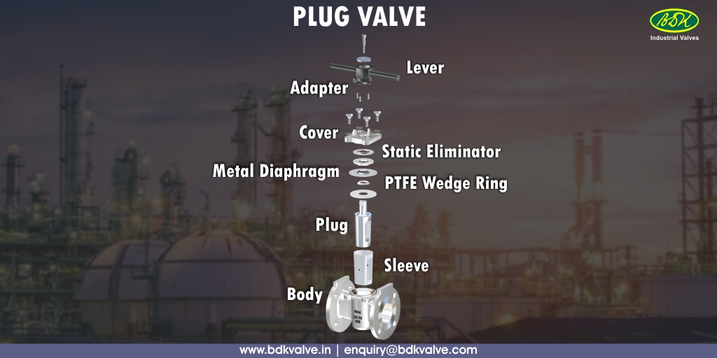 #PlugValve is available in wide range of materials - PFA &amp; FEP lined to handle most corrosive fluids.

enquiry@bdkvalve.com   |  bdkvalve.in

#BDKValves #Valves #IndustrialValves #PTFESleeve #ChemicalProcessIndustry #ManufacturingIndustry #Maintenance #ValveDesign