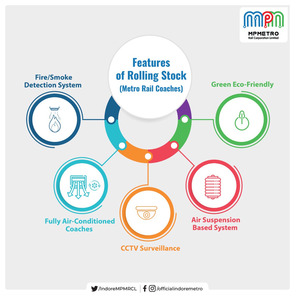 IndoreMPMRCL's tweet photo. Our Journey So Farβ¦!
With your support and encouragement, we have made significant growth in the progress of our Metro Project.
Read the E-Bulletin (July Edition) for detailed information below.π
https://t.co/nK4iLy0xZl
#IndoreMetro #ebulletin #RollingStack #MetroRail https://t.co/wLGcz6Hc8Z
