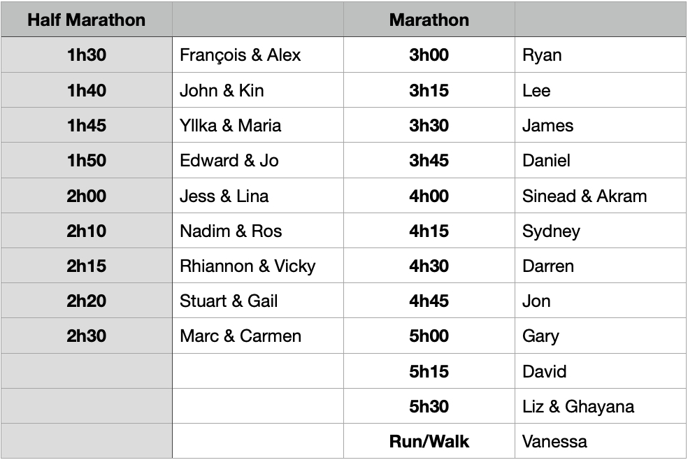 xempouk's tweet photo. Are you running at the @RichmondRunFest on Sunday?  Here's a list of our registered pacers who will help you to your targets. No flags this time, as there's lots of overhanging trees on the route 🌳🌳 but they'll have their paces on their backs &amp; will be signposted at the start https://t.co/7SHnFRgHo4
