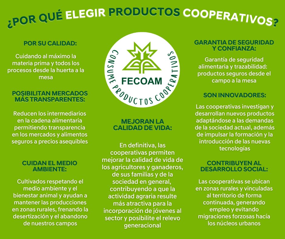 fecoam's tweet photo. ¿Sabes cuáles son las ventajas de consumir productos cooperativos? Cuentan con la mayor calidad y seguridad alimentaria, y repercuten en la mejora de toda la sociedad #AvanzandoJuntos 
#consumeproductoscooperativos
#lascooperativascomorespuesta https://t.co/qnRWbdQDWU