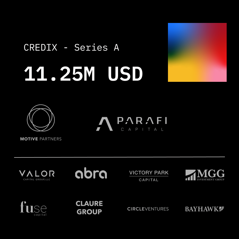 1/ Our goal is to build the future of global credit markets 🌎 Over the last 10 months we've worked with our ecosystem to bootstrap Credix, originating over 23M USDC 📈 Today we're exciting to announce our 11.25M USD Series A, led by @motive_partners and @paraficapital! 🧵