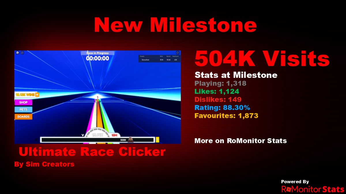 Congratulations to 🛹 Ultimate Race Clicker by Sim Creators ...