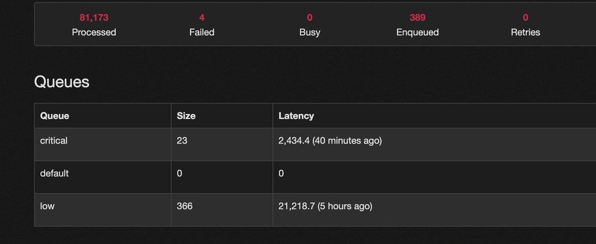 Every morning since last week: I wake up, brush my teeth, grab some coffee and restart <a href="/heroku/">Heroku</a> trying to reduce the latency and process my queues.