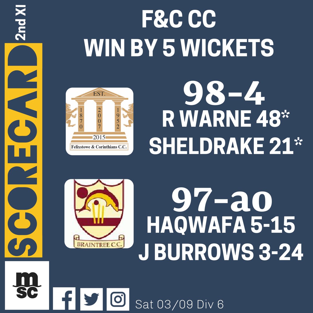 CCFelixstowe's tweet photo. 🏏Saturday Results🏏
Fantastic all round performance by Harry Hitchen in the 1’s game and well done to Abdul HaqWafa on your first adult 5’fer in the 2’s game. https://t.co/yLl4j7EC7A
