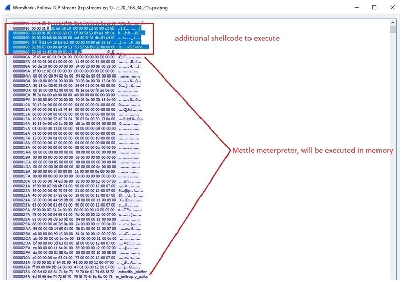 shablolForce's tweet photo. Shikitega - New stealthy malware targeting Linux. 
Main dropper is an ELF file with only 376 bytes, exploits system vulnerabilities for root access, and abuse legitimate cloud services to host its C&amp;C
https://t.co/Q8AjwQXeJq

#infosec #cybersecurity #exploit #linux #malware #iot https://t.co/aIM0CESh1i