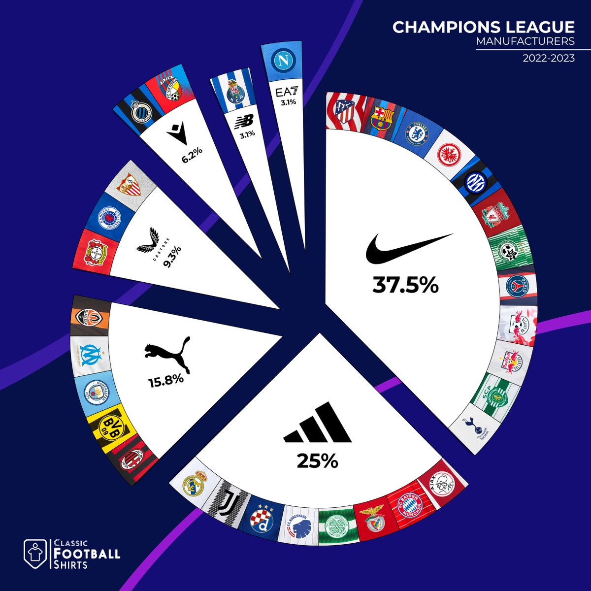 Camisetas de la UEFA Champions League 2022-23