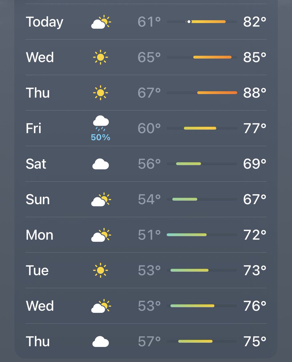 Starting Friday I will be thriving