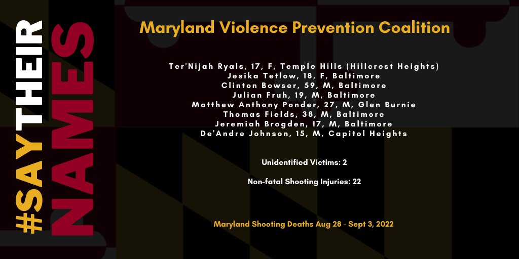 gunviolenceprev's tweet image. There were 10 shooting deaths and 22 non-fatal shooting injuries in Maryland during the week of August 28-September 3. We #SayTheirNames, offer our deepest condolences to their loved ones, and recommit ourselves to the cause of ending gun violence.