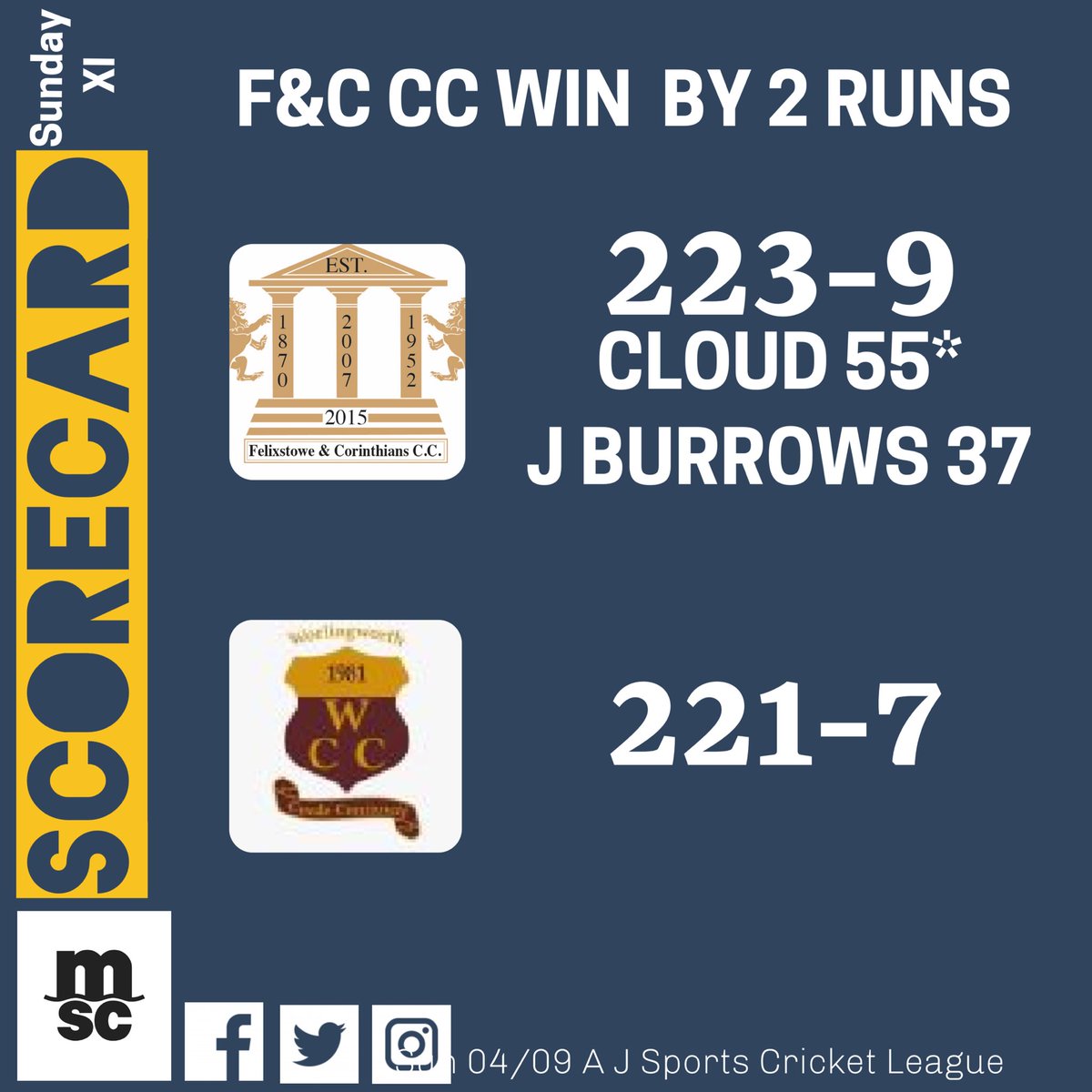 CCFelixstowe's tweet photo. 🏏Sunday Results🏏
Sunday brought another 2 wins with the ladies 1st XI finishing off their season with a strong performance. The Sunday XI managed the win they needed to take the league into the last fixture in a couple of weeks time. https://t.co/RF4U5uwRAQ