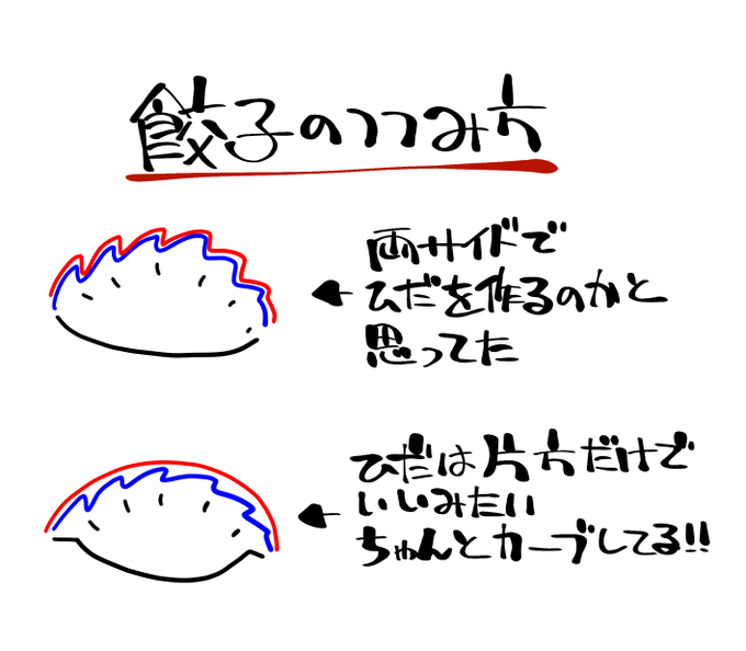 まじかよ
今まで描いてきた餃子の絵みんな上のタイプだよ 